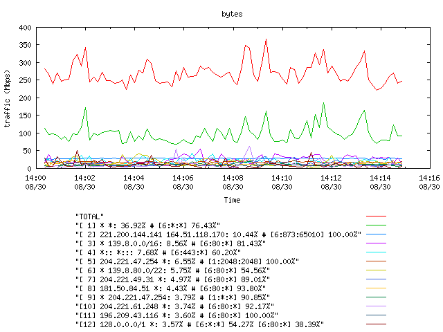 [agurim byte plot]