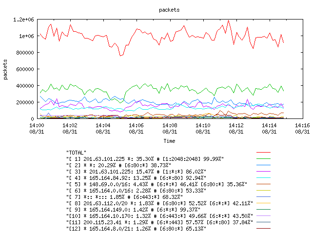 [agurim packets plot]