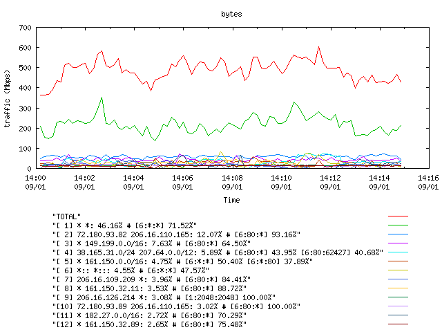 [agurim byte plot]