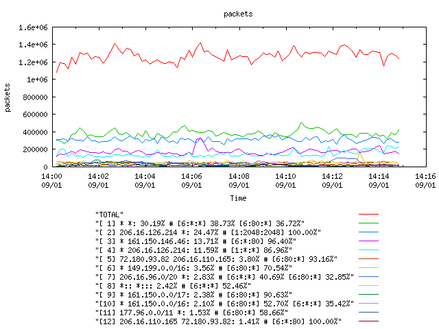 [agurim packets plot]