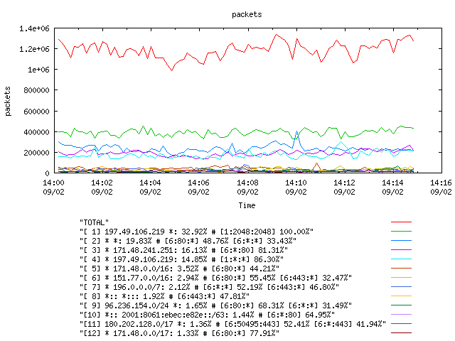 [agurim packets plot]