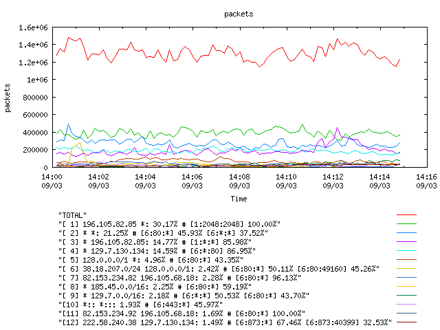 [agurim packets plot]