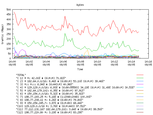 [agurim byte plot]