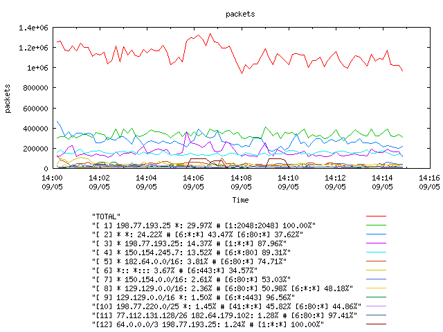 [agurim packets plot]