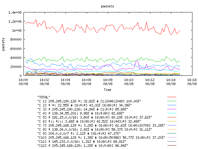 [agurim packets plot]