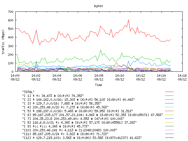 [agurim byte plot]