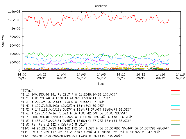 [agurim packets plot]