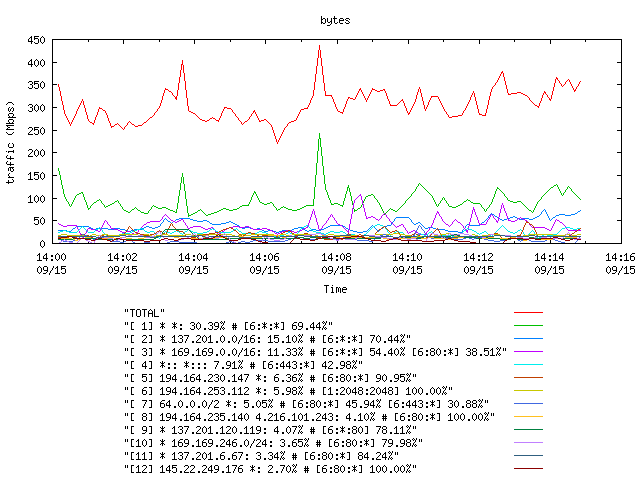 [agurim byte plot]