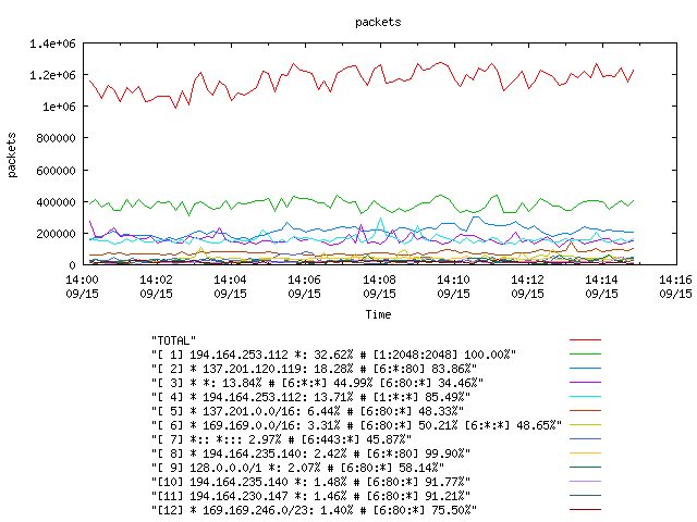 [agurim packets plot]