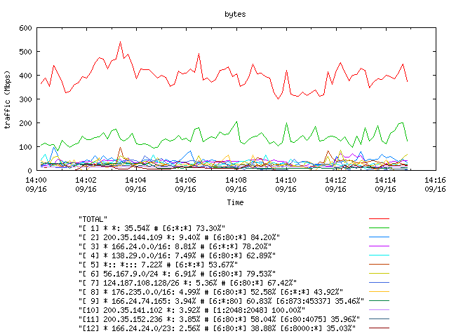 [agurim byte plot]