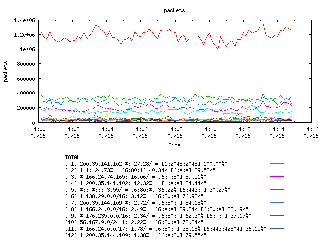 [agurim packets plot]