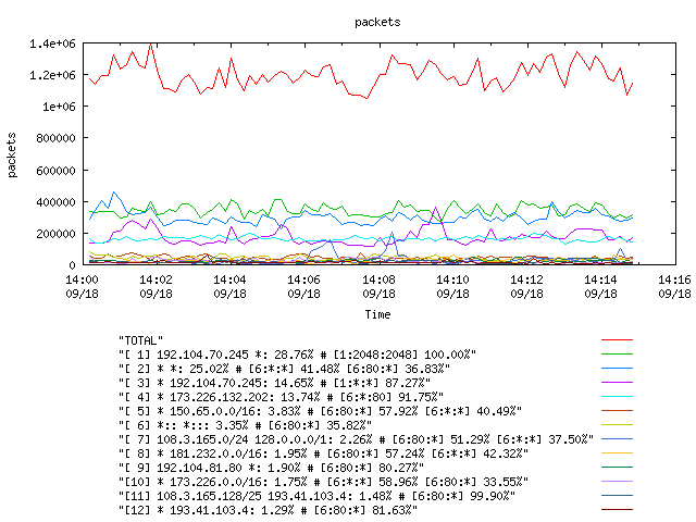 [agurim packets plot]