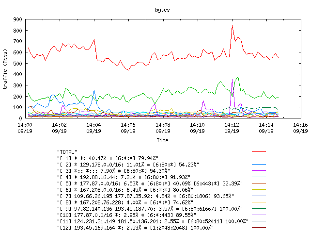 [agurim byte plot]