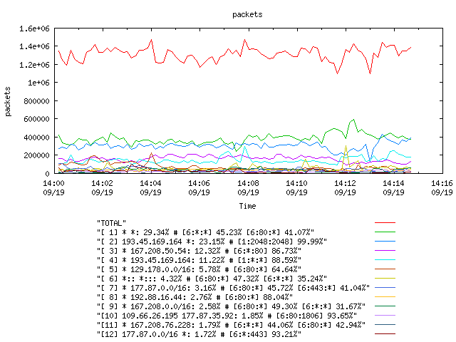 [agurim packets plot]