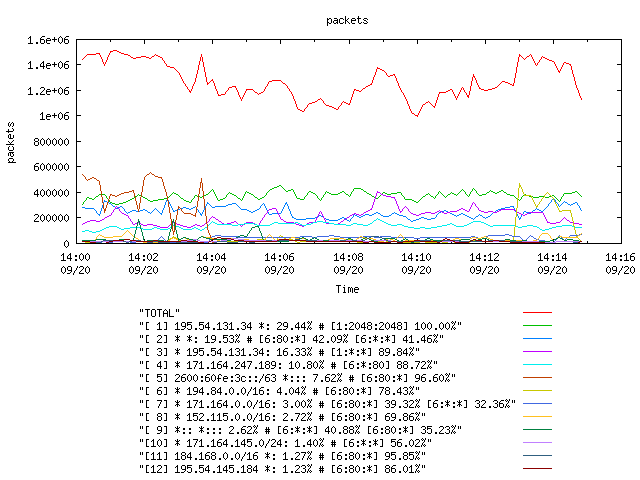 [agurim packets plot]