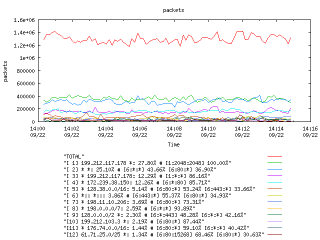 [agurim packets plot]