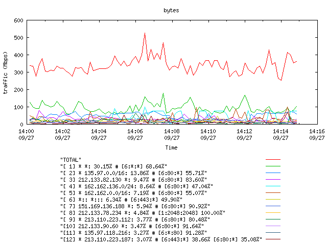 [agurim byte plot]