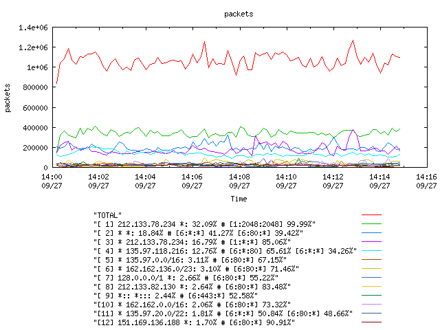 [agurim packets plot]