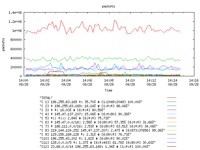 [agurim packets plot]