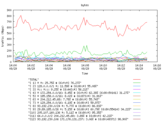 [agurim byte plot]