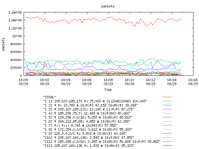 [agurim packets plot]