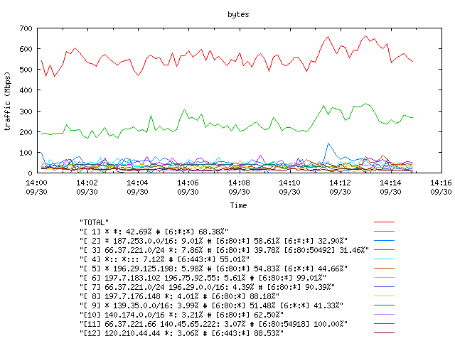 [agurim byte plot]