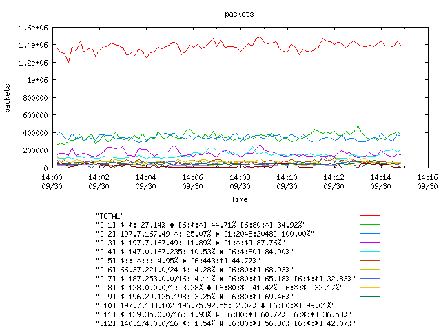 [agurim packets plot]