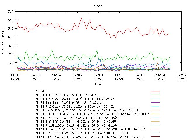 [agurim byte plot]