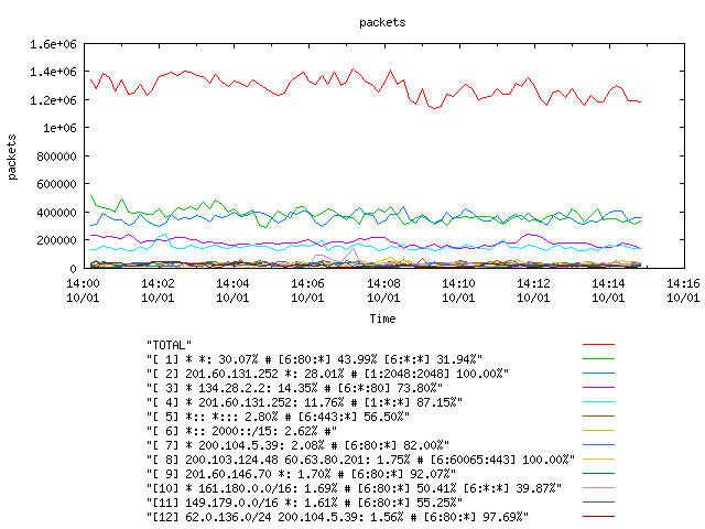 [agurim packets plot]