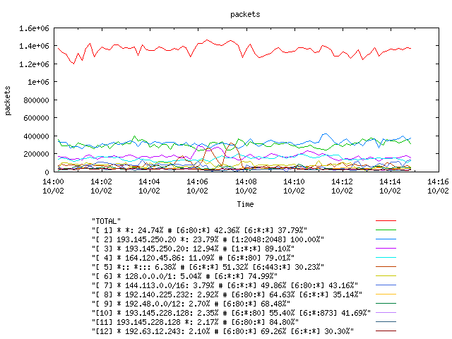 [agurim packets plot]