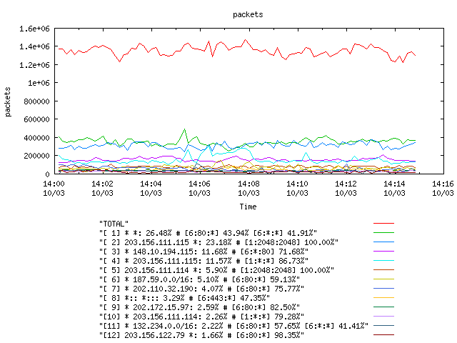 [agurim packets plot]