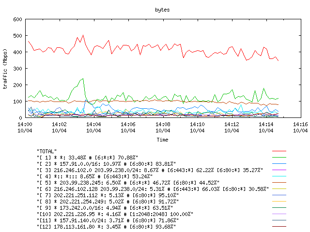 [agurim byte plot]