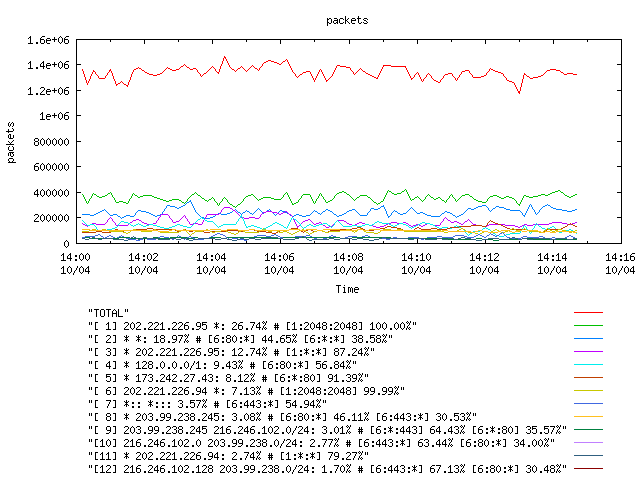 [agurim packets plot]