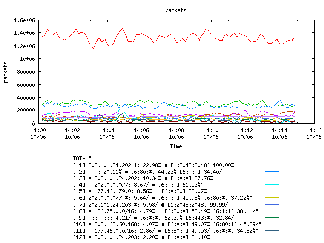 [agurim packets plot]