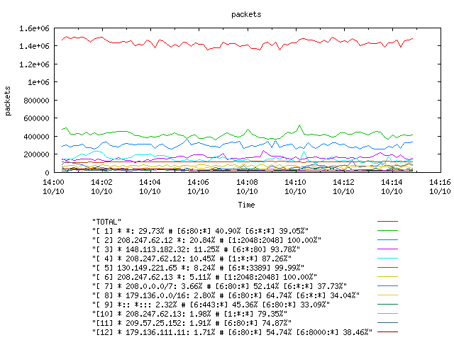 [agurim packets plot]