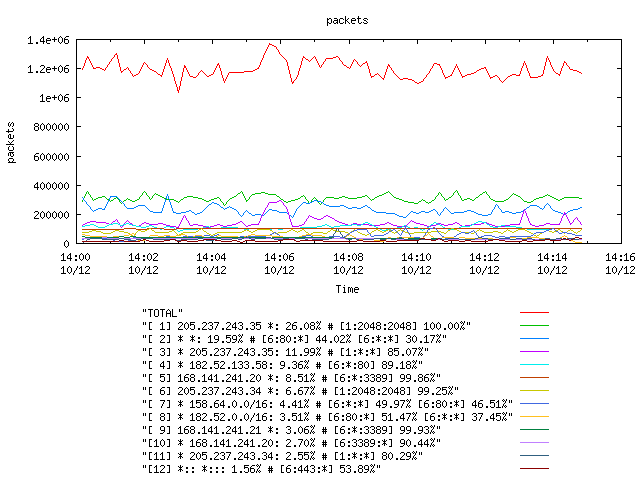 [agurim packets plot]