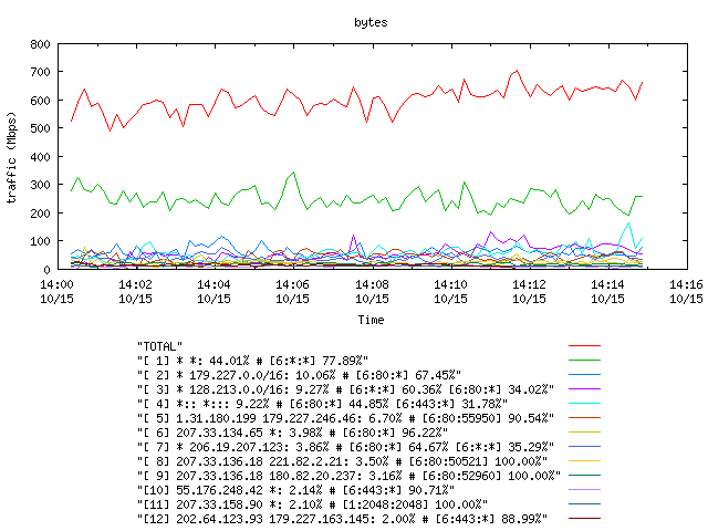 [agurim byte plot]