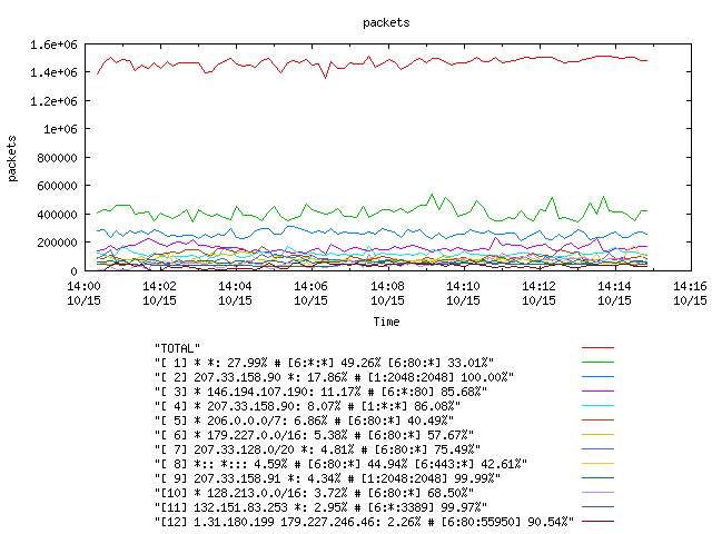 [agurim packets plot]