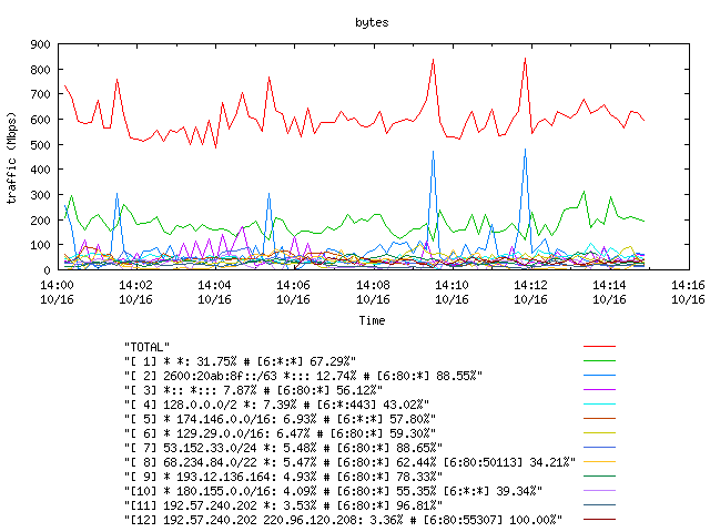 [agurim byte plot]