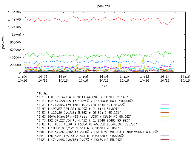 [agurim packets plot]