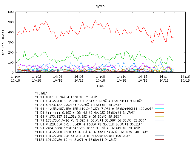 [agurim byte plot]