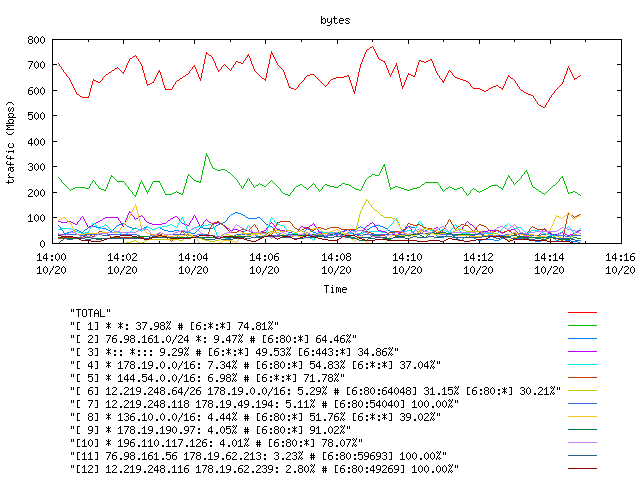 [agurim byte plot]