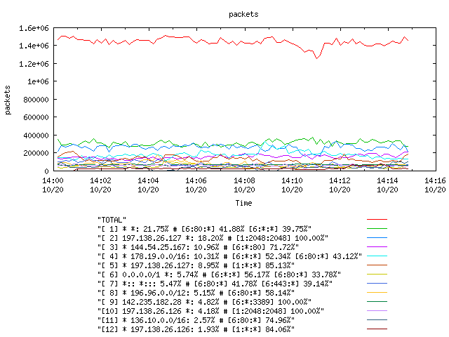 [agurim packets plot]