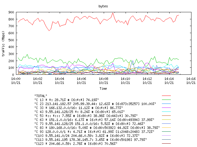 [agurim byte plot]