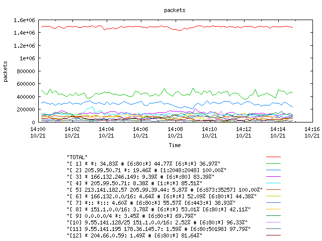 [agurim packets plot]