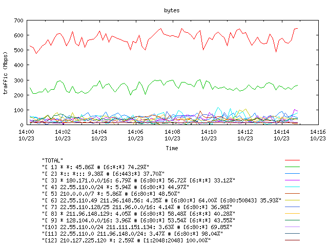 [agurim byte plot]