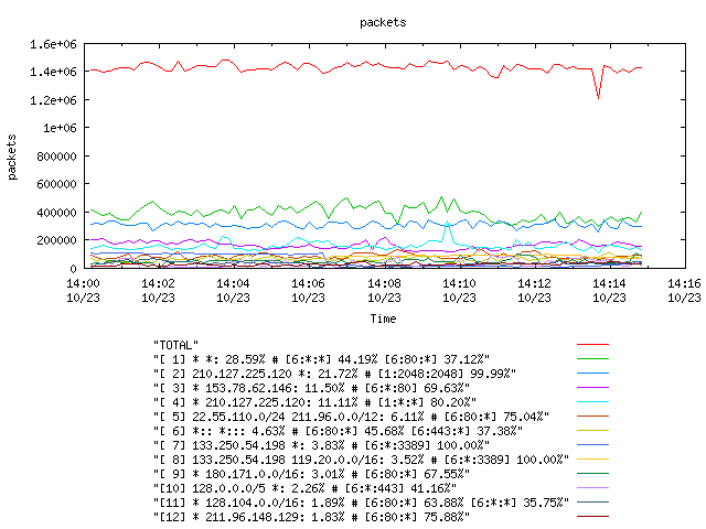 [agurim packets plot]