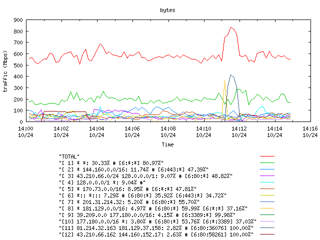 [agurim byte plot]