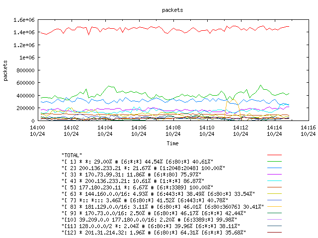 [agurim packets plot]