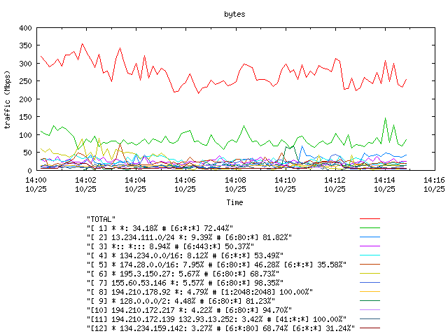 [agurim byte plot]